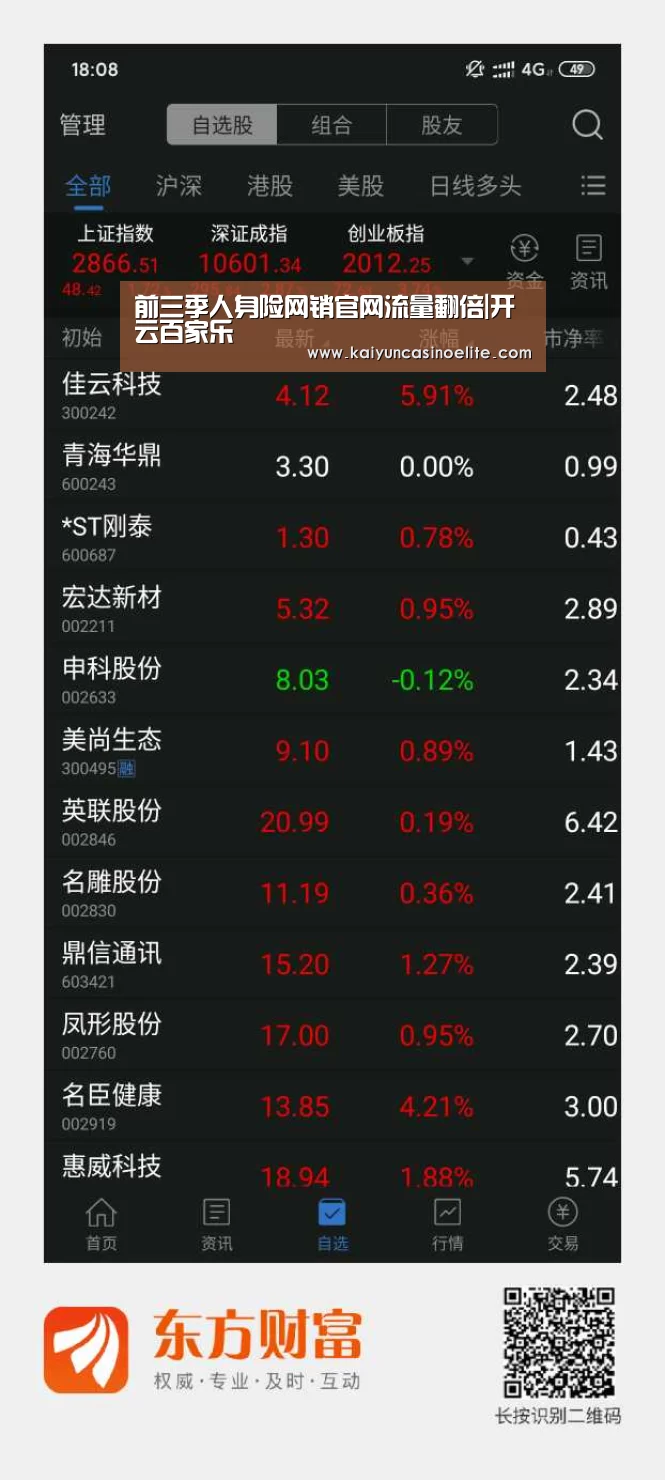 前三季人身险网销官网流量翻倍|开云百家乐(图3) 开云入口